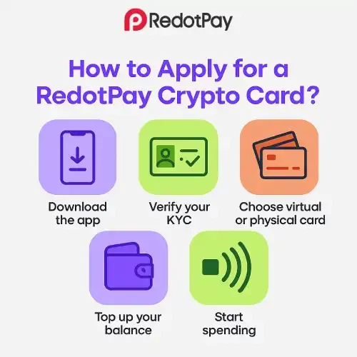 how-to-apply-redotpay-crypto-card