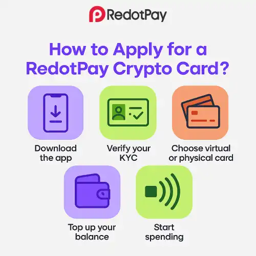 RedotPay