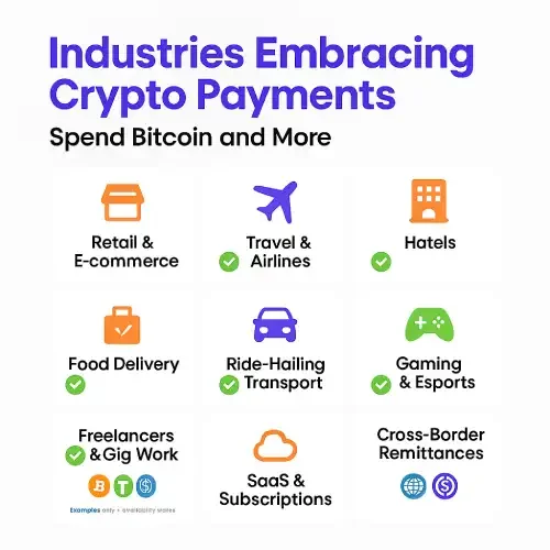 industries-embracing-crypto-payments