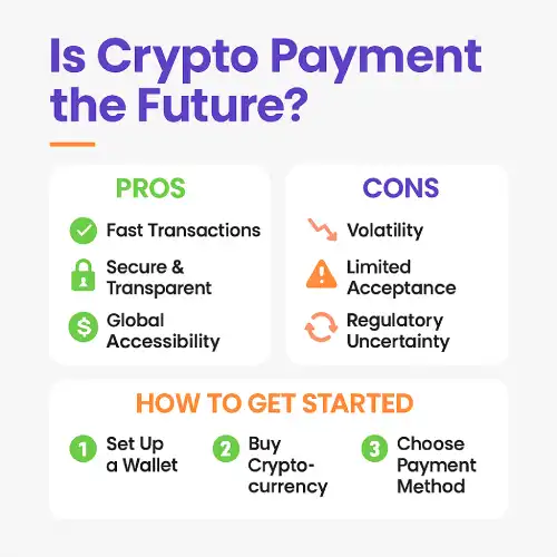 Crypto Payment